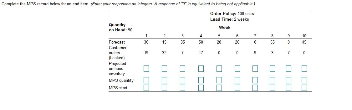 Complete the MPS record below for an end item.