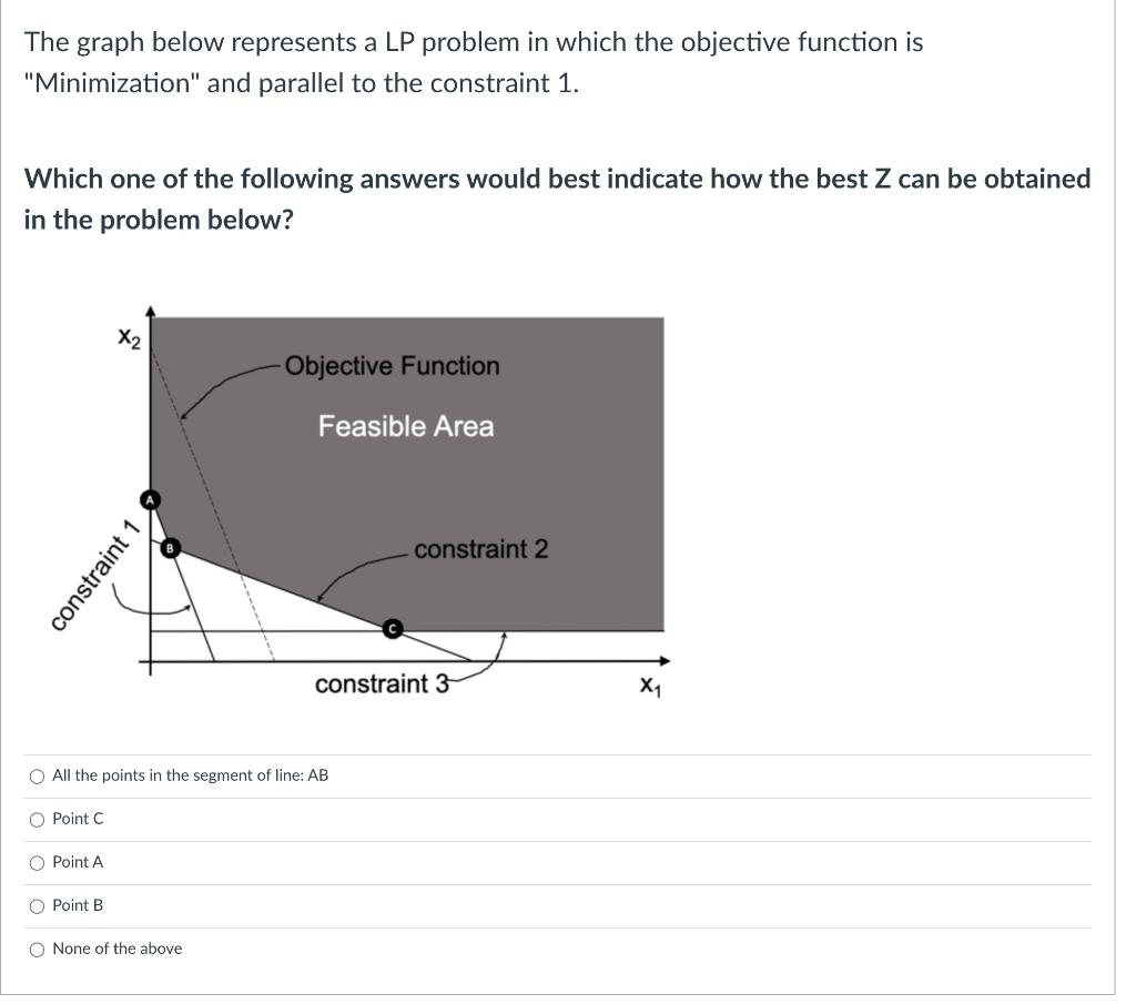 The graph below represents a LP problem in which