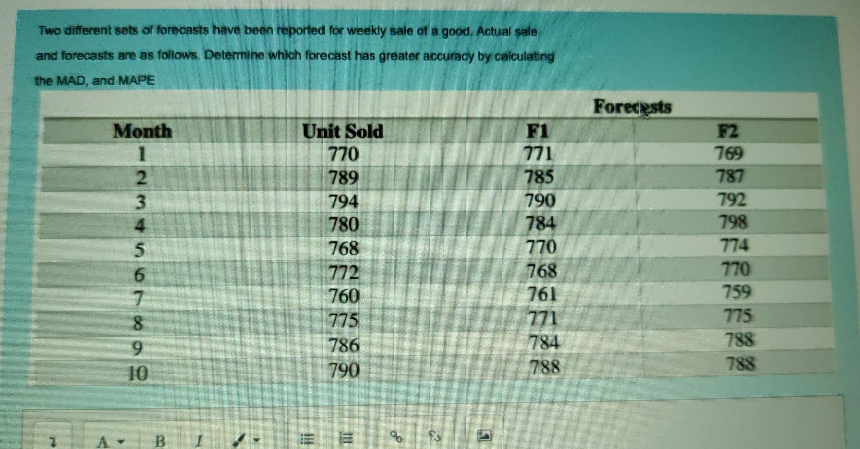 Two different sets of forecasts have been