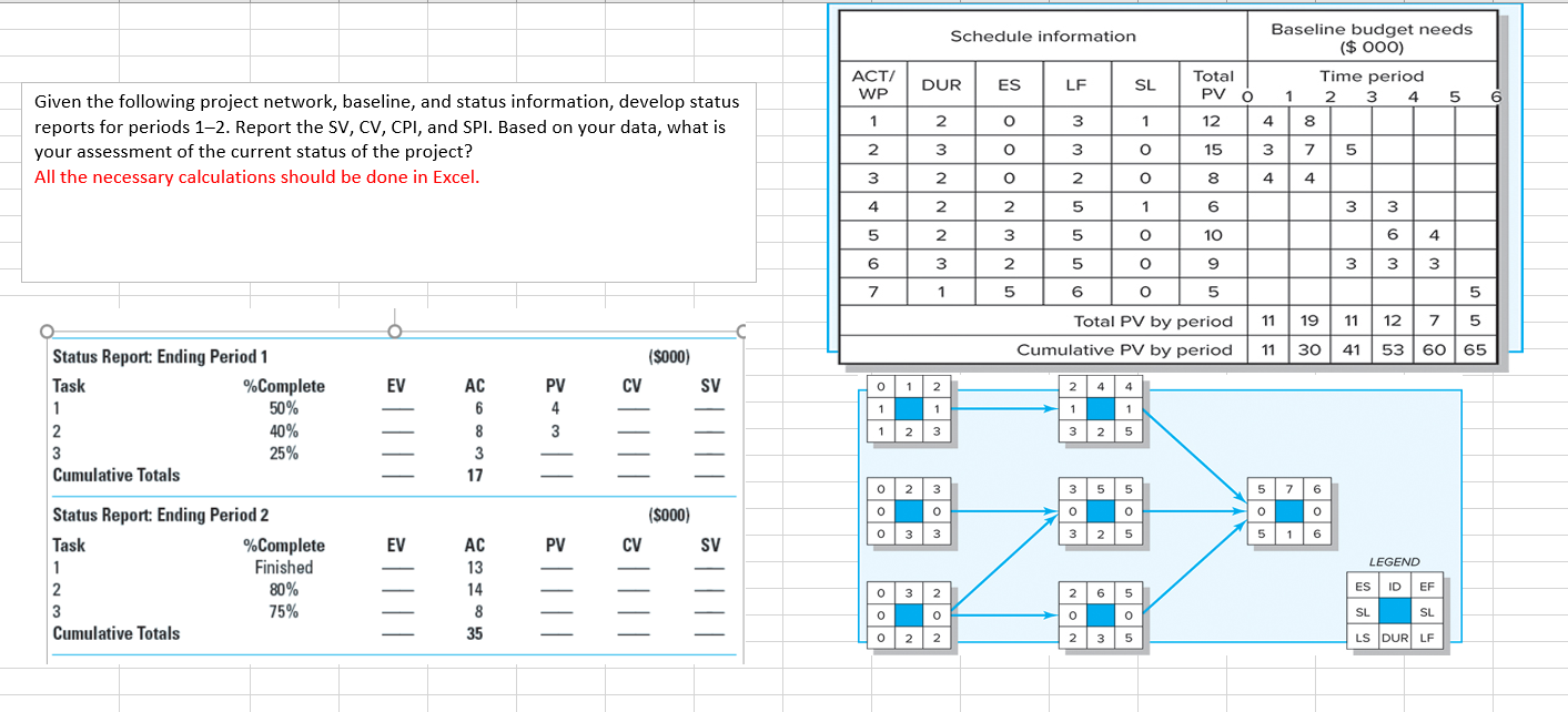 project management Schedule information Baseline