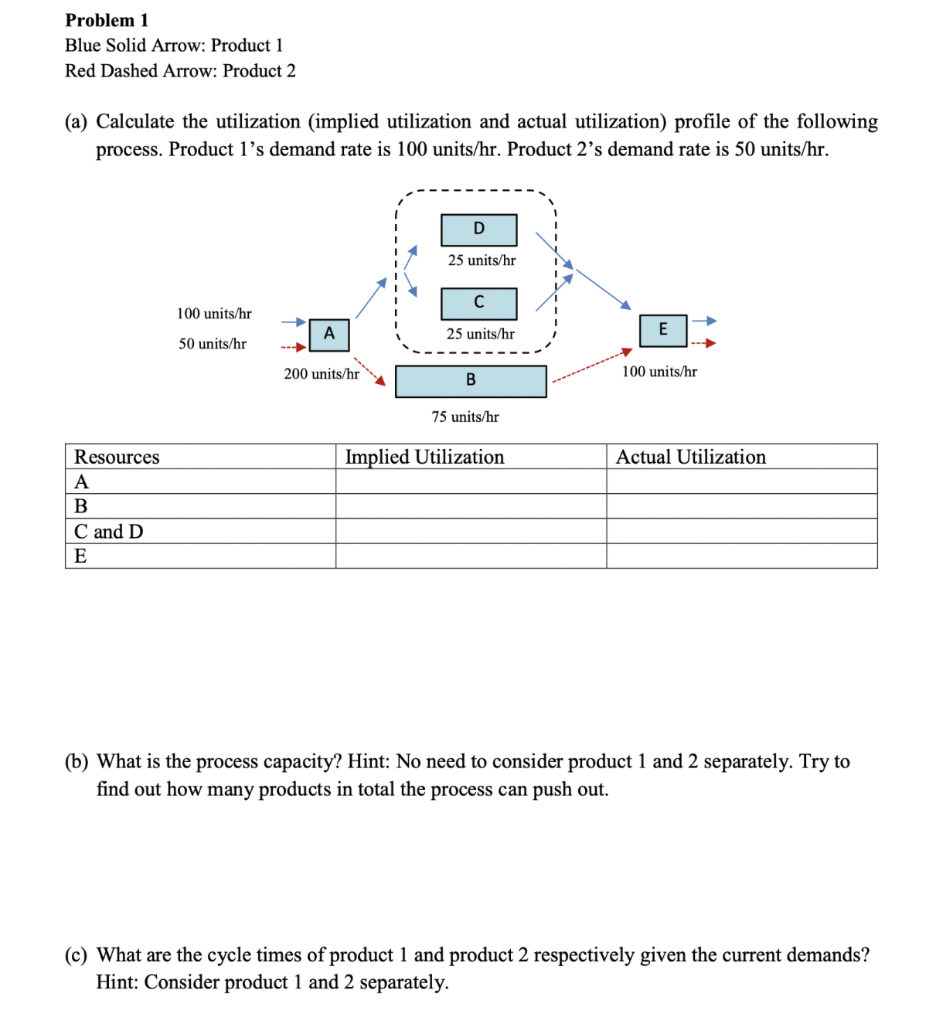 Problem 1 Blue Solid Arrow: Product 1 Red Dashed