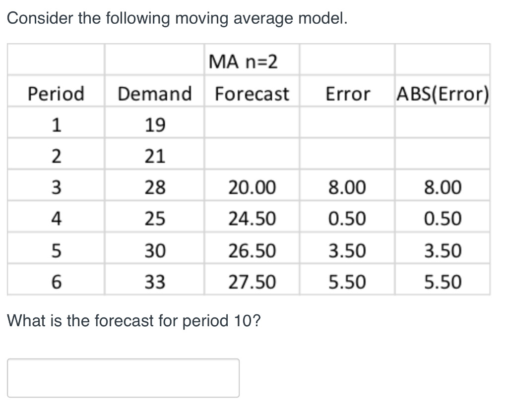Consider the following moving average model.