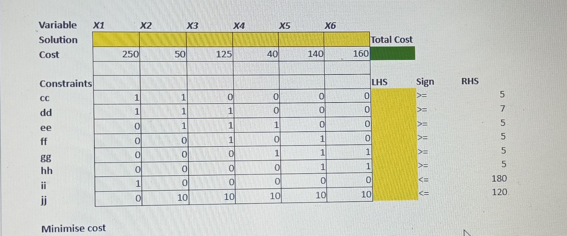 Variable X1 Solution Cost Constraints CC dd ee ff
