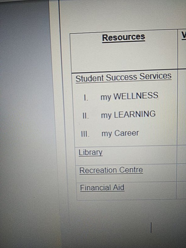 evaluate these resources of college by using VRIO