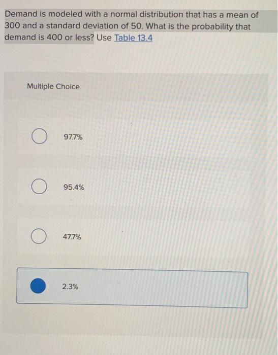 Demand is modeled with a normal distribution that