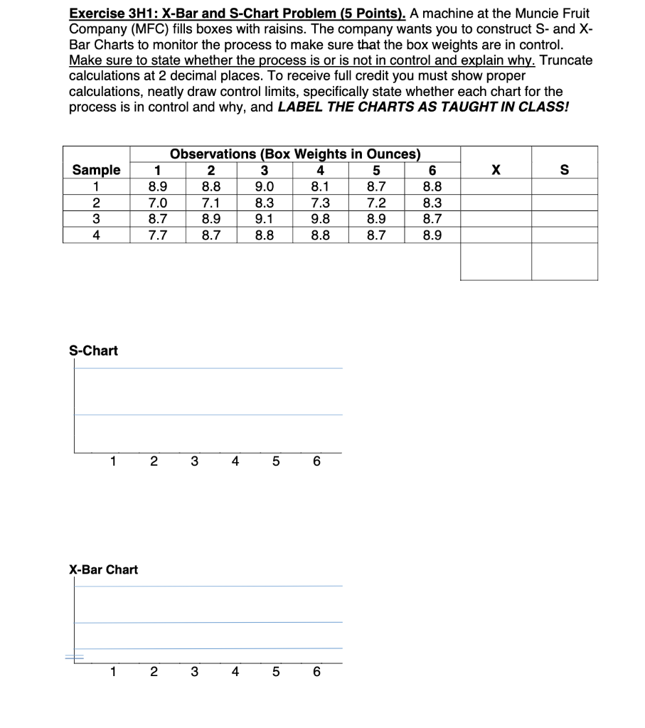 Exercise 3H1: X-Bar and S-Chart Problem (5