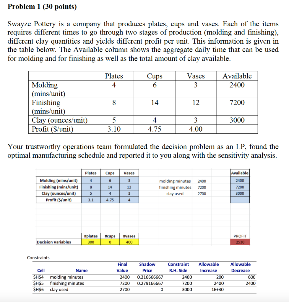 Problem 1 (30 points) Swayze Pottery is a company