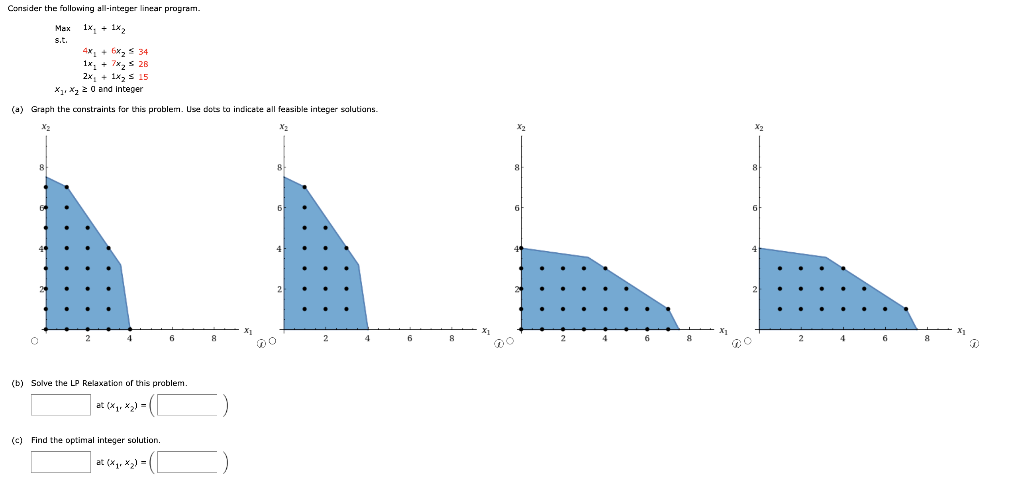 Consider the following all-integer linear