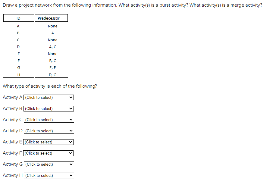 Draw a project network from the following