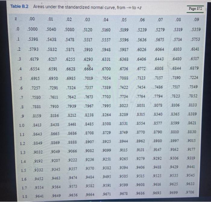 71 Problem 12-10 (Algo) Given the following