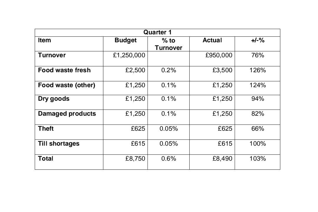 Assessment 2 Outcome covered 2 Assessment