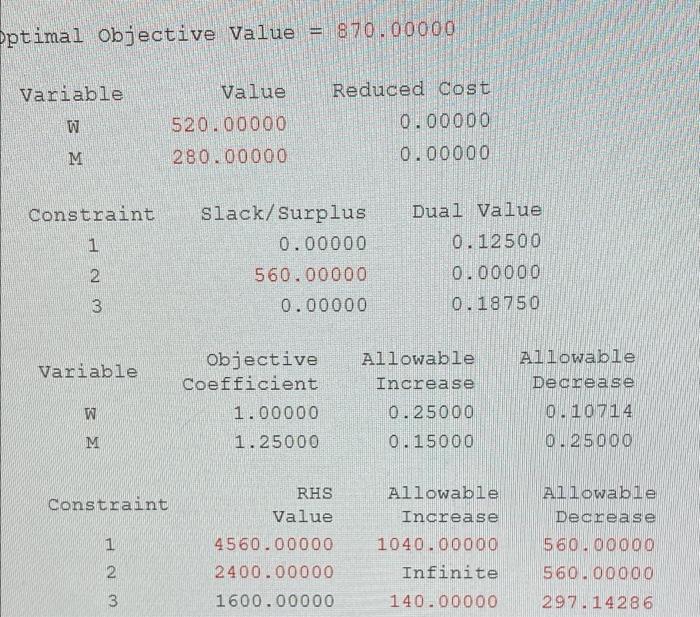 Tom's, Inc., produces various Mexican food