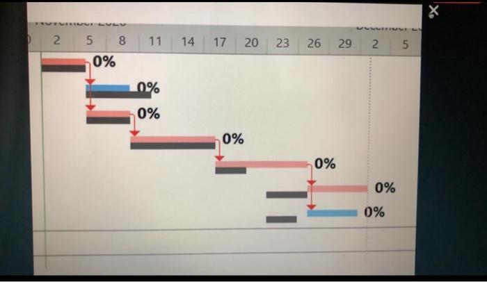 Question 1/1 1. In a Project WBS Codes are given
