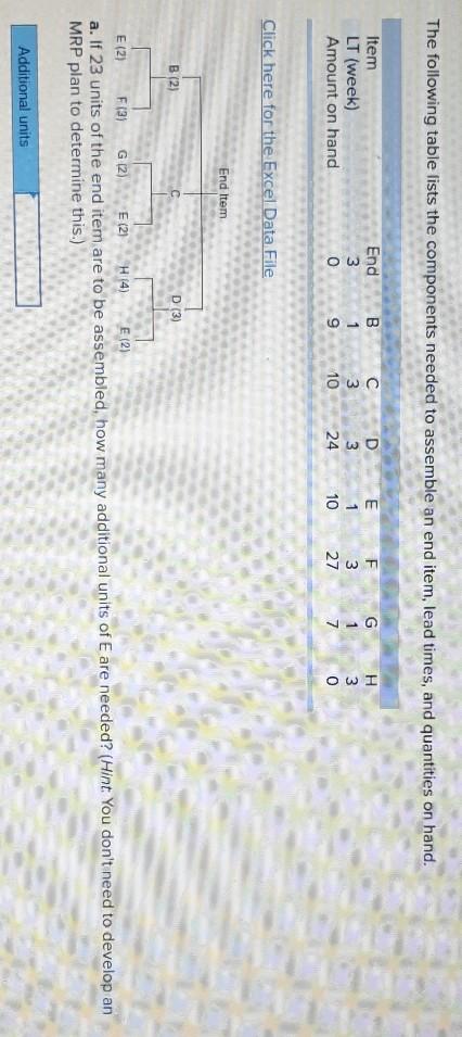 ch 13 The following table lists the components
