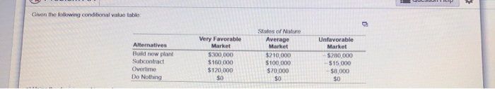 WOJCI Given the following conditional value table