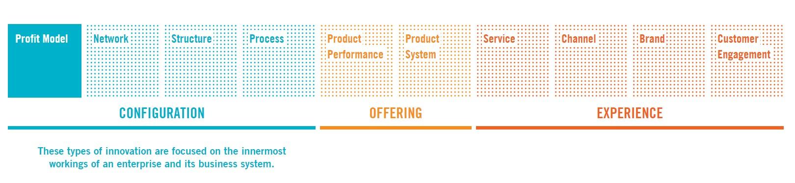 write an example using these TEN TYPES OF