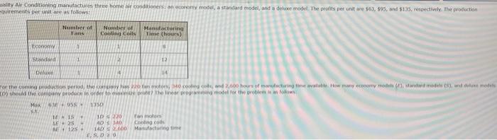 wality Air Conditioning manufactures the home or