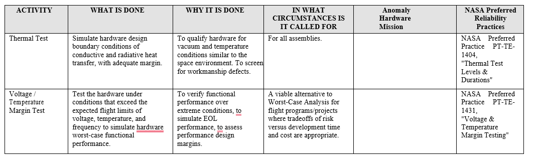 FOR COLUMN 5 Indicate if this activity relates to