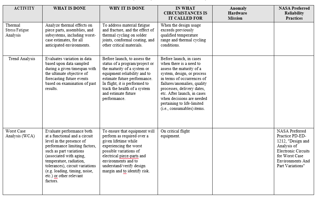FOR COLUMN 5 Indicate if this activity relates to