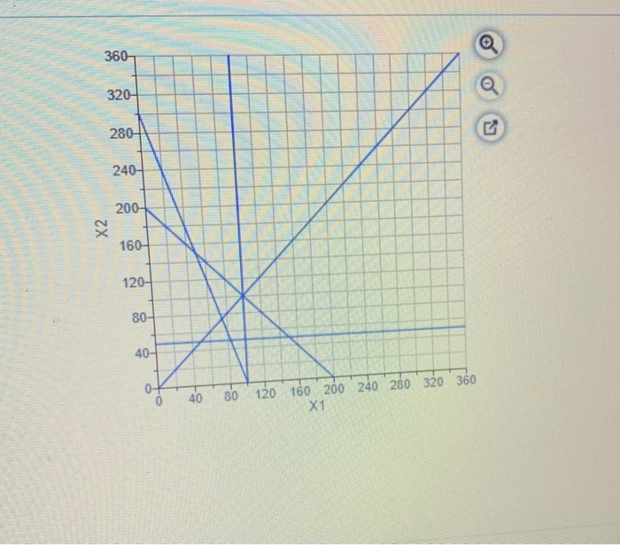 graph the solution as well Maximize Subject to: Z