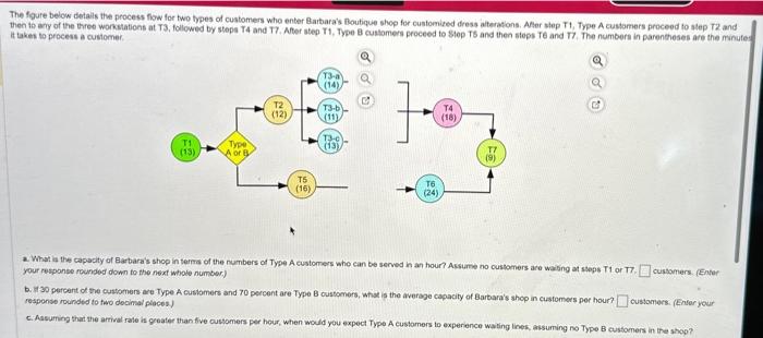 it lakes to process a cusiomer. your response