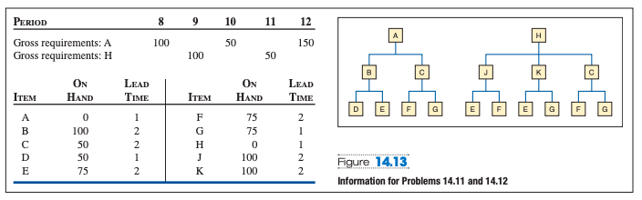 Please complete this in a Microsoft Excel sheet,