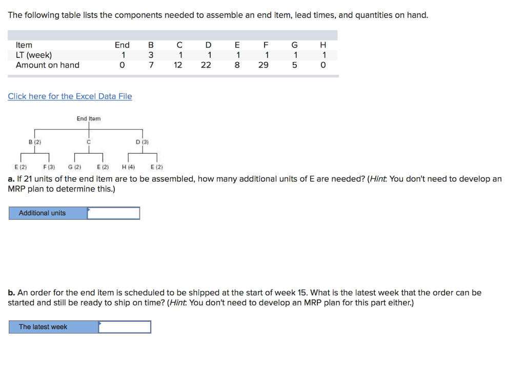 please show steps The following table lists the