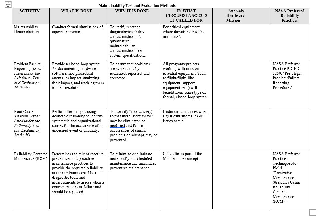 FOR COLUMN 5 Indicate if this activity relates to