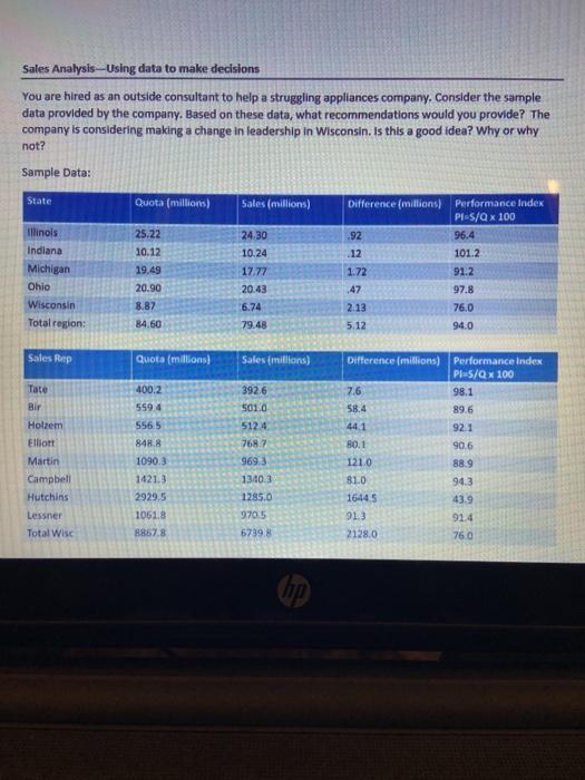 Sales Analysis -Using data to make decisions You