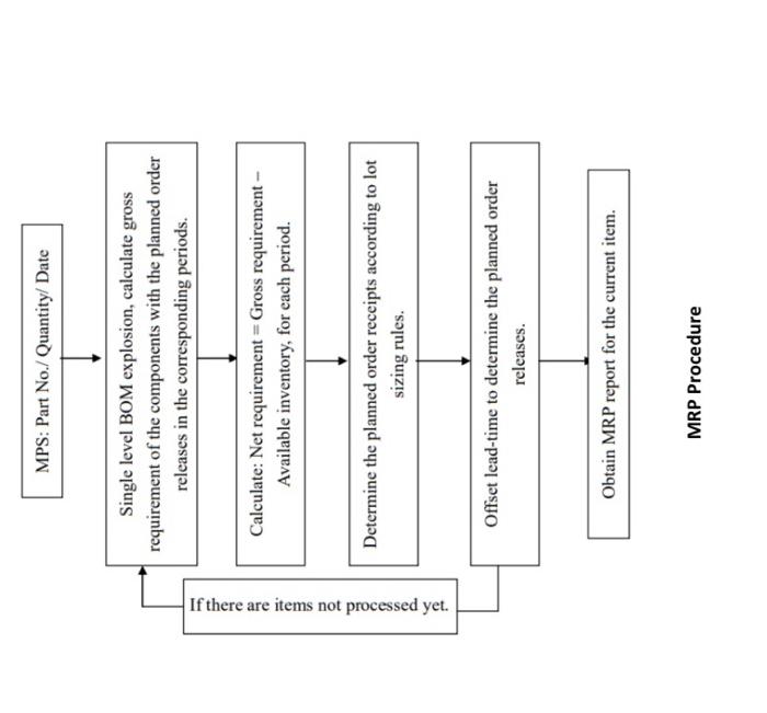 Help Inventory control Solve it now please I need