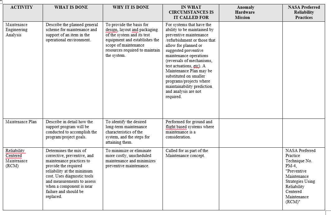FOR COLUMN 5 Indicate if this activity relates to