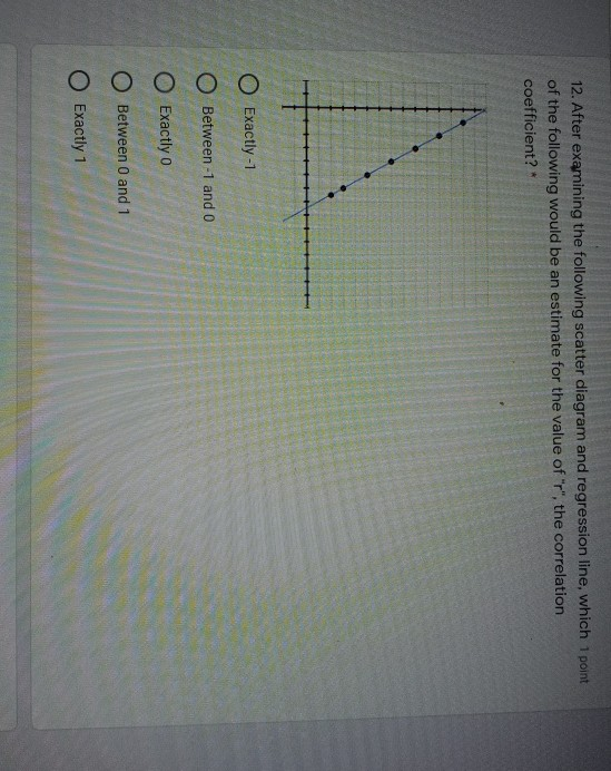DO 13. Estimate the value of the linear