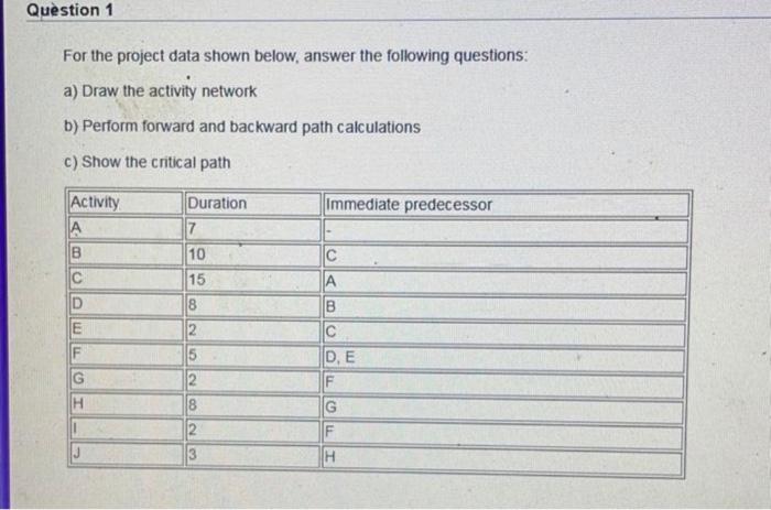 Question 1 For the project data shown below,