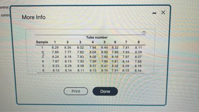 attached all data and question th sig More Info