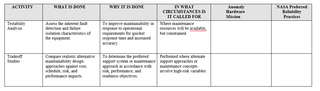 FOR COLUMN 5 Indicate if this activity relates to