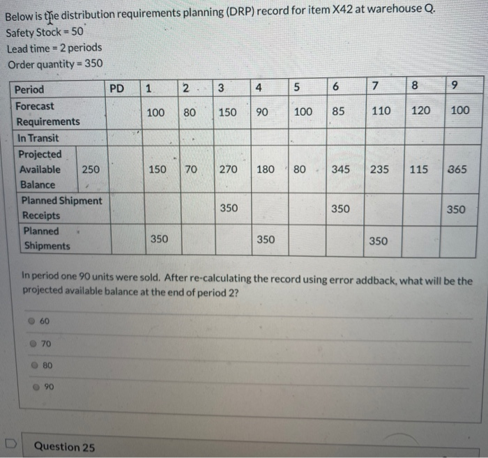 100 Below is the distribution requirements