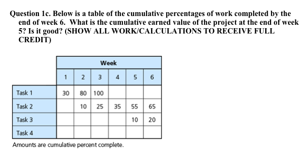 Please show all work and explain how you found