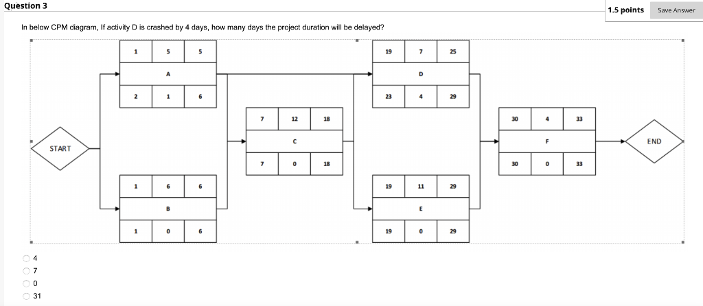 Question 3 1.5 points Save Answer In below CPM