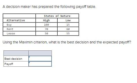 A decision maker has prepared the following