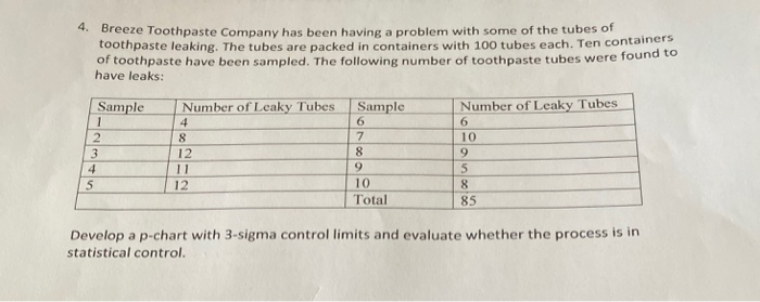 4. Breeze Toothpaste Company has been having a