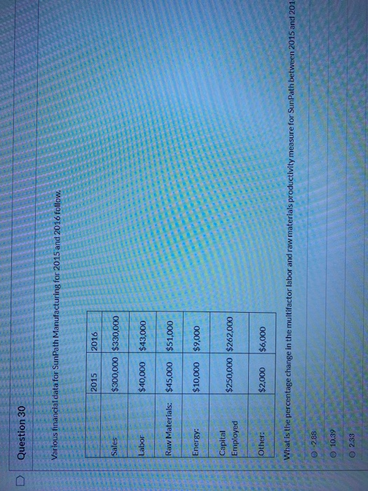 D Question 30 Various financial data for SunPath