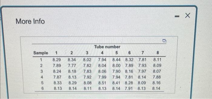 More Info Sample 1 1 2 2 8.29 8.34 7.89 7.77 8.24