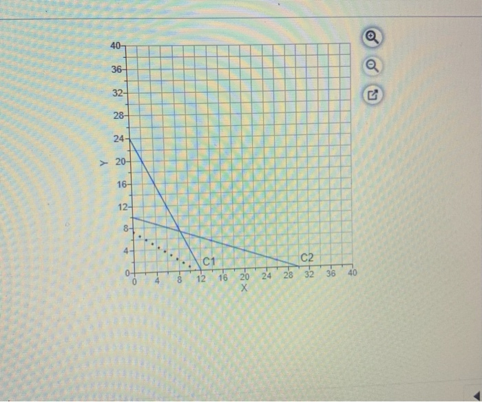 graph the solution as well A craftsman named