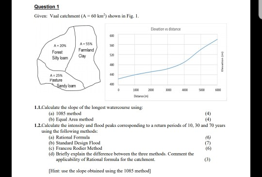 Question 1 Given: Vaal catchment (A = 60 km)