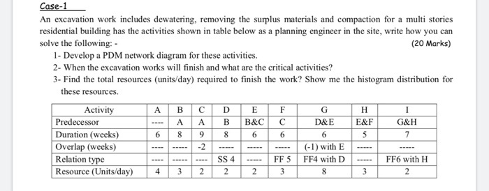 Case-1 An excavation work includes dewatering,