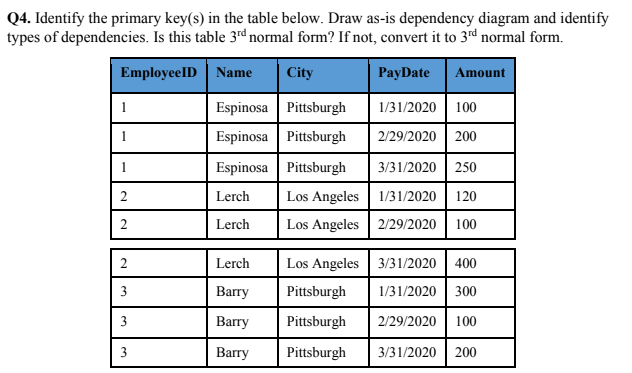 Q4. Identify the primary key(s) in the table