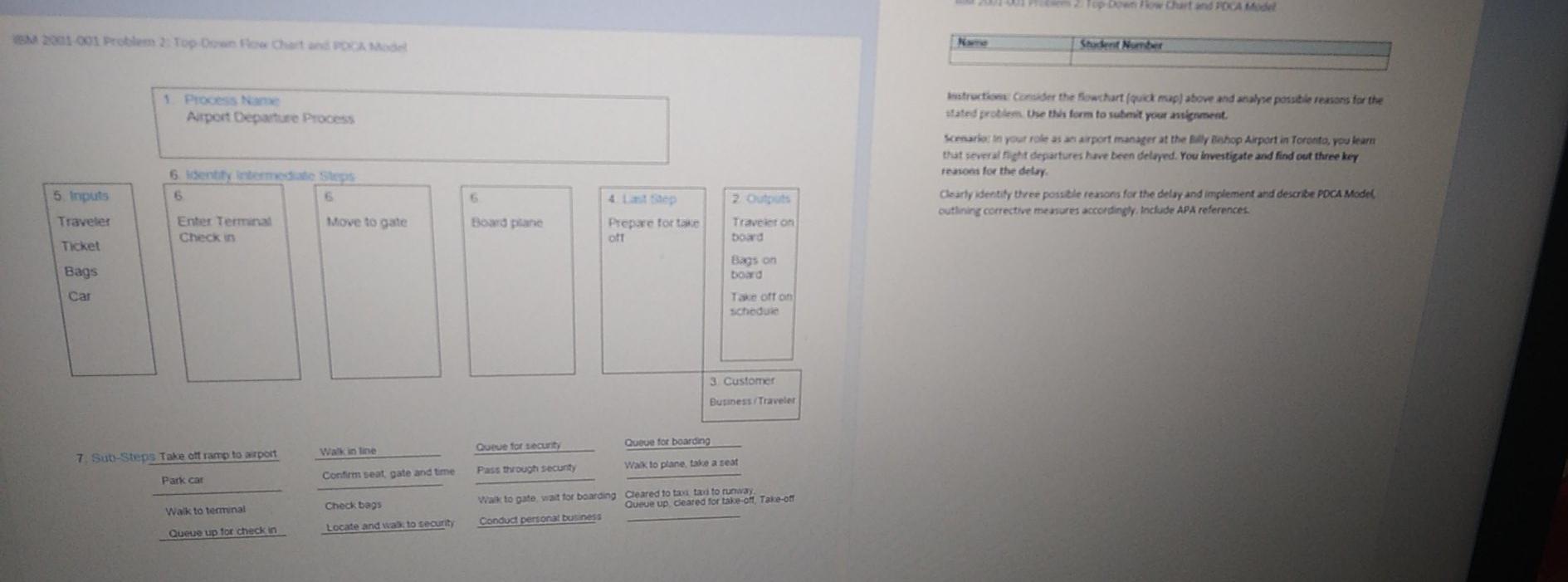 clearly identify three possible reasons for the