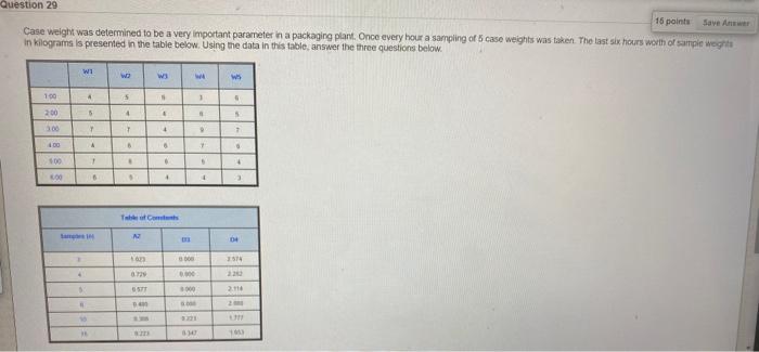 Question 29 16 points Case weight was determined
