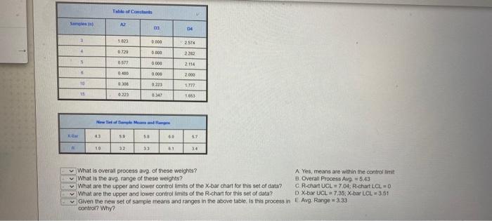 Question 29 16 points Case weight was determined