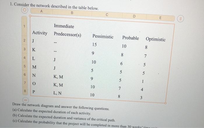 1. Consider the network described in the table